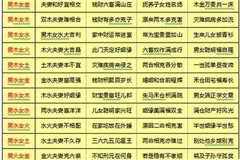 婚姻八字|八字合婚测试、八字合盘姻缘配对（免费）